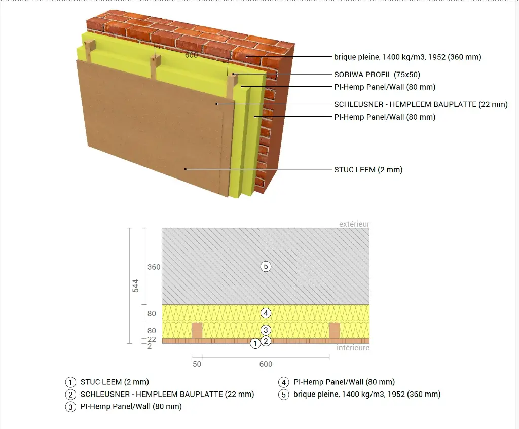 Kit cloison de doublage intérieur biosourcée – R = 4,1 m²·K/W – 1 m² - 160mm isolation + 22mm plaque